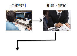 プラスチック金型製造